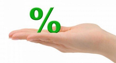 Формула сложного процента с примерами