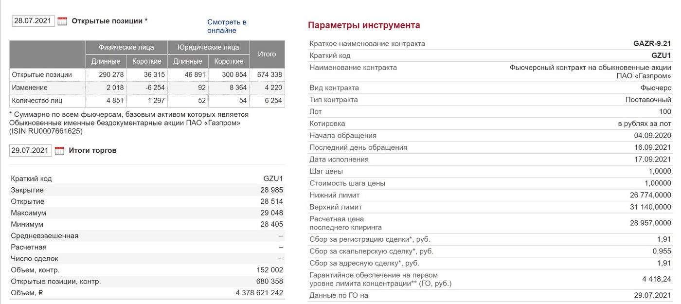 Описание фьючерсных контрактов на Московской бирже