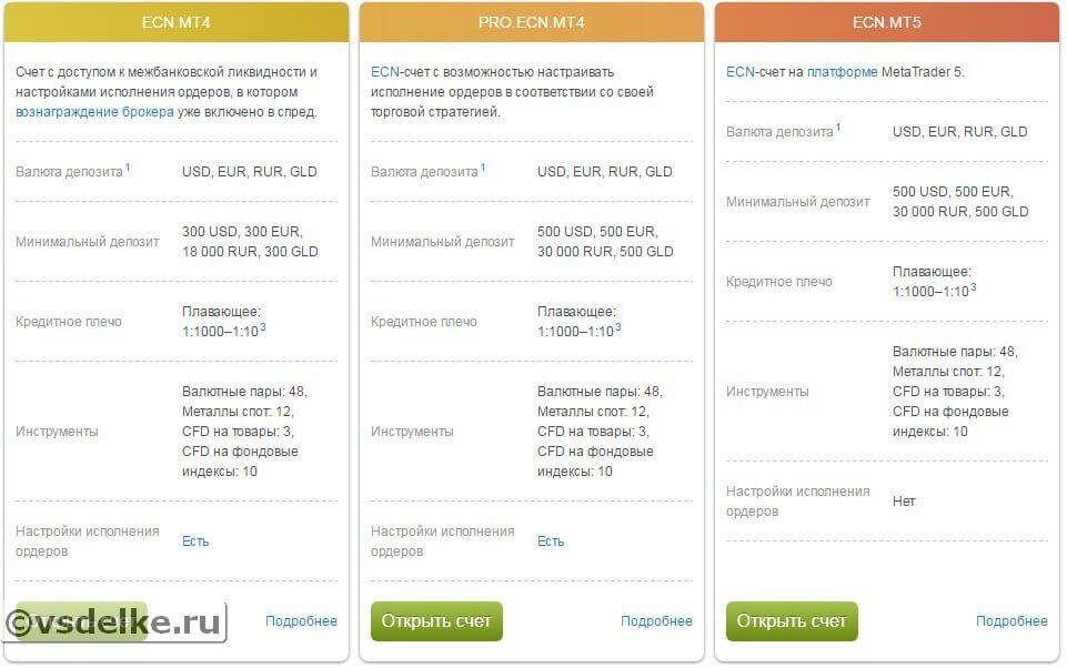 Разные плечи у Брокеров для игры на Форексе
